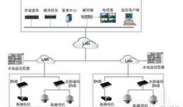 网络视频监控,守护安全，守护家园的“电子眼”