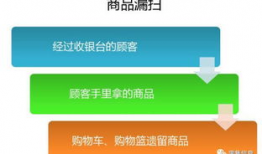 新手收银员教学视频,教学视频精华概述